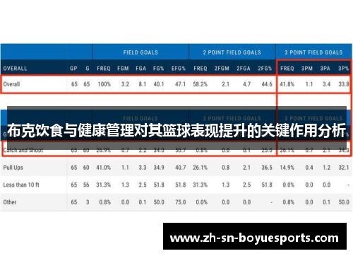布克饮食与健康管理对其篮球表现提升的关键作用分析