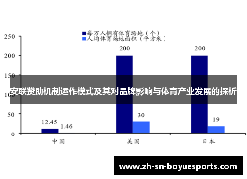 安联赞助机制运作模式及其对品牌影响与体育产业发展的探析