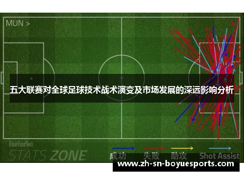 五大联赛对全球足球技术战术演变及市场发展的深远影响分析