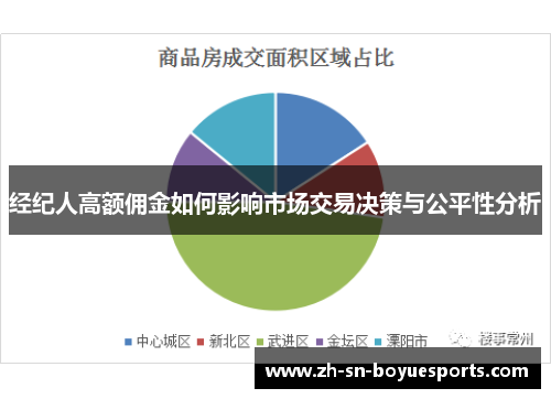 经纪人高额佣金如何影响市场交易决策与公平性分析