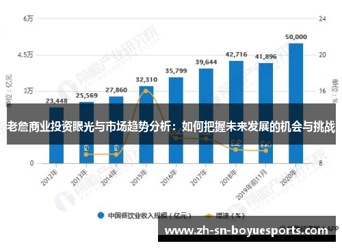 老詹商业投资眼光与市场趋势分析：如何把握未来发展的机会与挑战