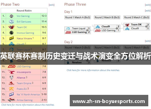英联赛杯赛制历史变迁与战术演变全方位解析