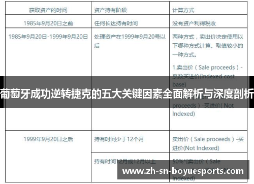 葡萄牙成功逆转捷克的五大关键因素全面解析与深度剖析