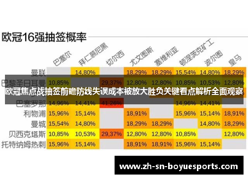 欧冠焦点战抽签前瞻防线失误成本被放大胜负关键看点解析全面观察 欧冠焦点战抽签前瞻防线失误成本被放大胜负关键看点解析全面观察