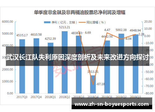 武汉长江队失利原因深度剖析及未来改进方向探讨 武汉长江队失利原因深度剖析及未来改进方向探讨