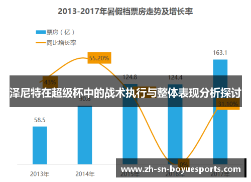 泽尼特在超级杯中的战术执行与整体表现分析探讨 泽尼特在超级杯中的战术执行与整体表现分析探讨