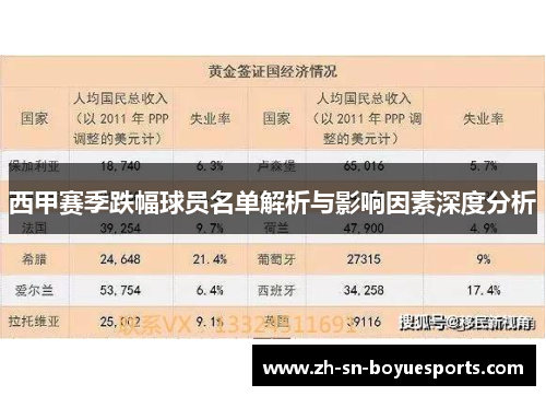 西甲赛季跌幅球员名单解析与影响因素深度分析