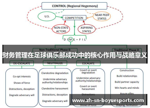 财务管理在足球俱乐部成功中的核心作用与战略意义 财务管理在足球俱乐部成功中的核心作用与战略意义