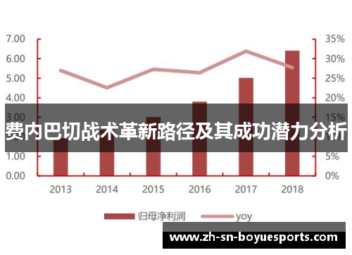 费内巴切战术革新路径及其成功潜力分析 费内巴切战术革新路径及其成功潜力分析