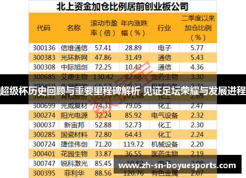 超级杯历史回顾与重要里程碑解析 见证足坛荣耀与发展进程 超级杯历史回顾与重要里程碑解析 见证足坛荣耀与发展进程
