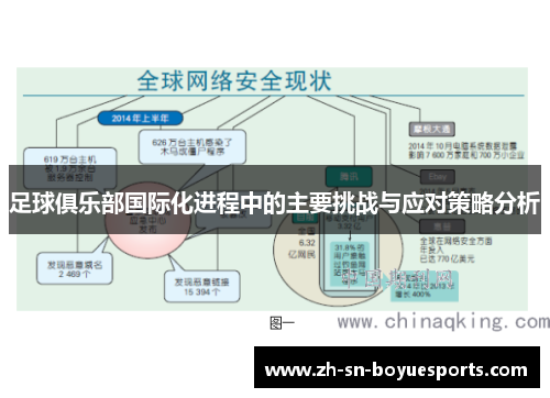足球俱乐部国际化进程中的主要挑战与应对策略分析 足球俱乐部国际化进程中的主要挑战与应对策略分析